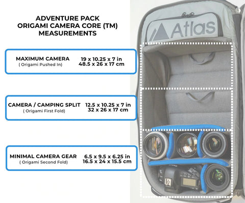 HOW CAMERA GEAR FITS